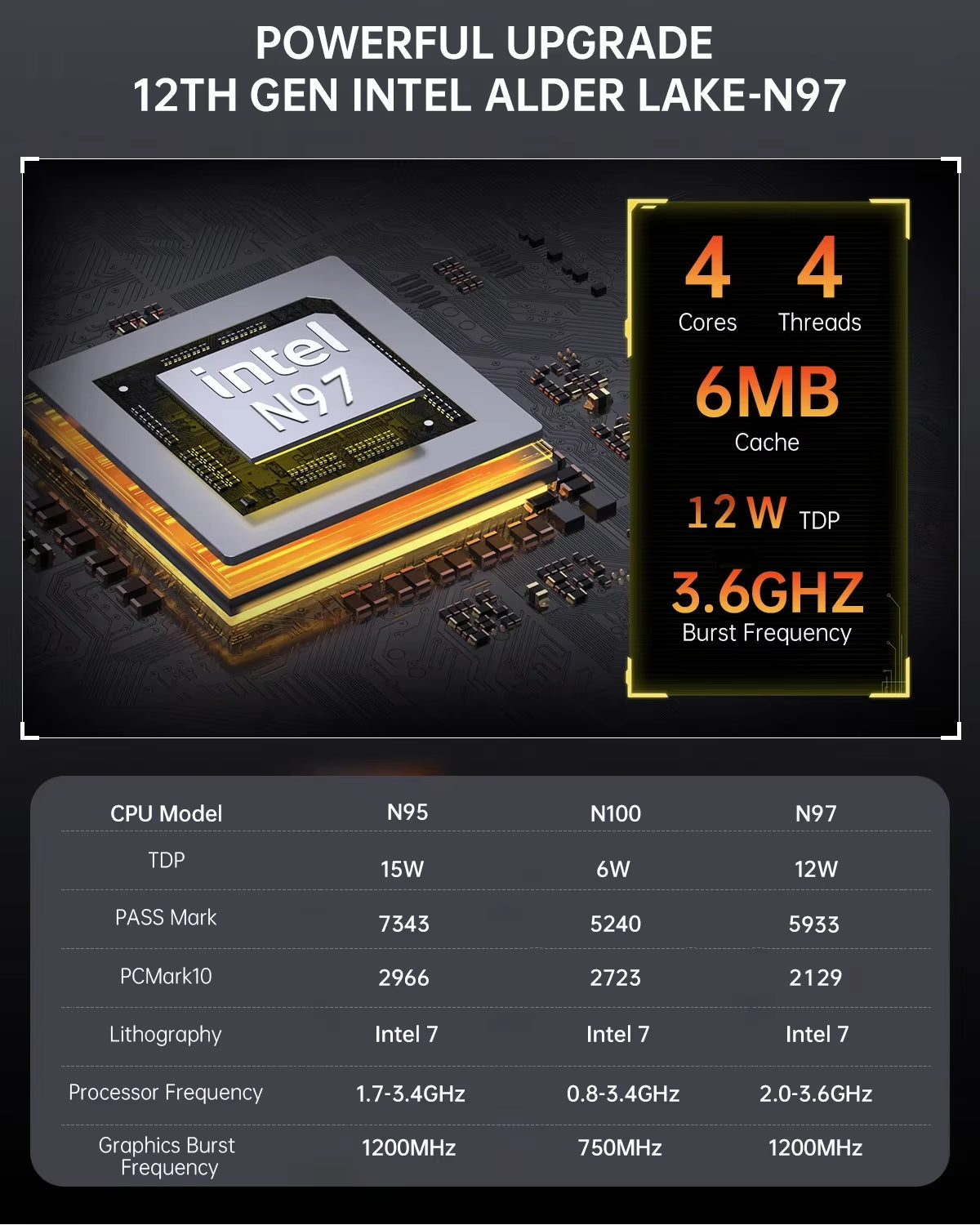 S1 Alder Lake N97 MINI PC Twin Lake N150 DDR4 3200Mhz 16GB 512GB SSD Win11 WIFI6 BT5.2 MINI PC Gamer Computer VS N100