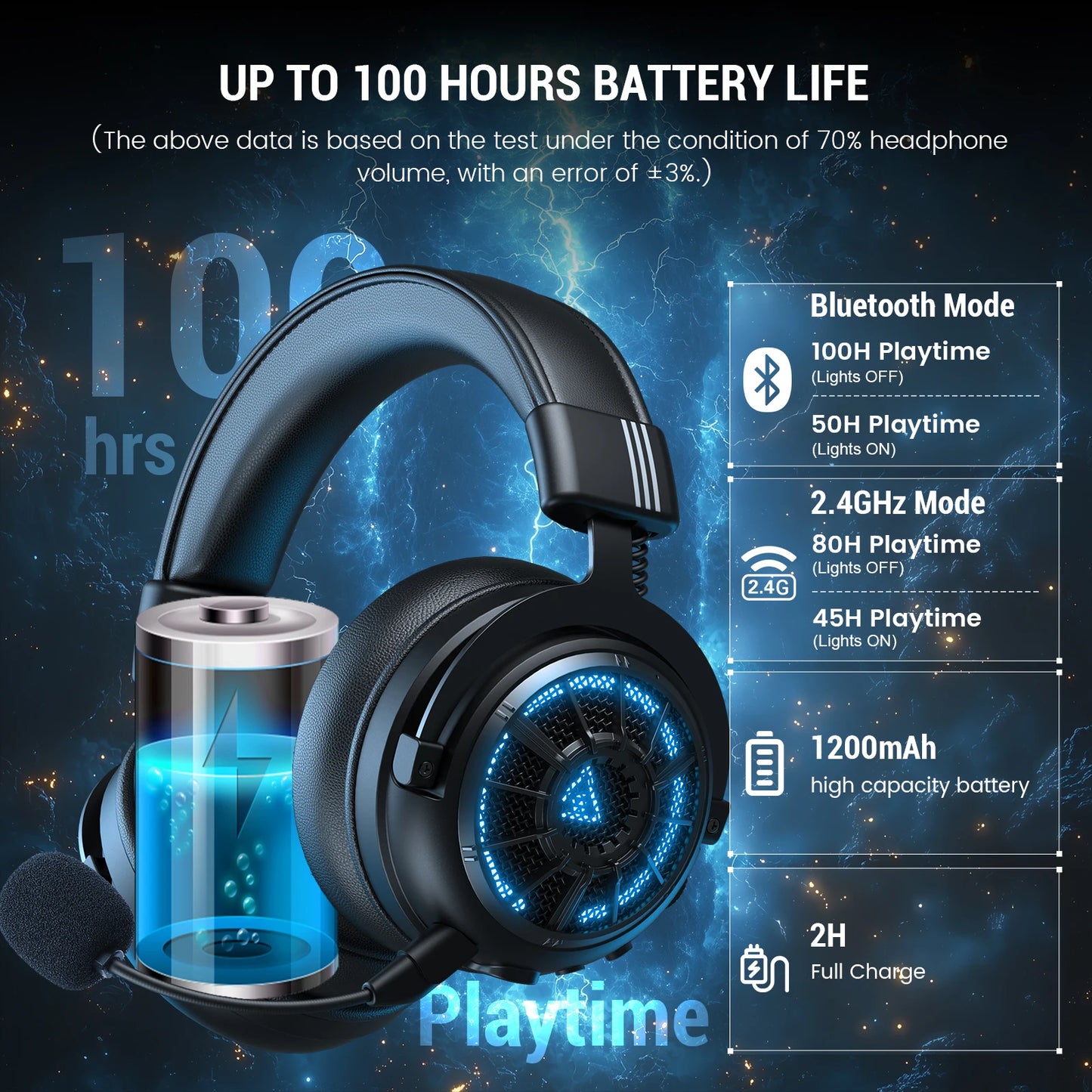 EKSA E5000 BT 2.4GHz Wireless Headphones Bluetooth 5.3 Gaming Headset
