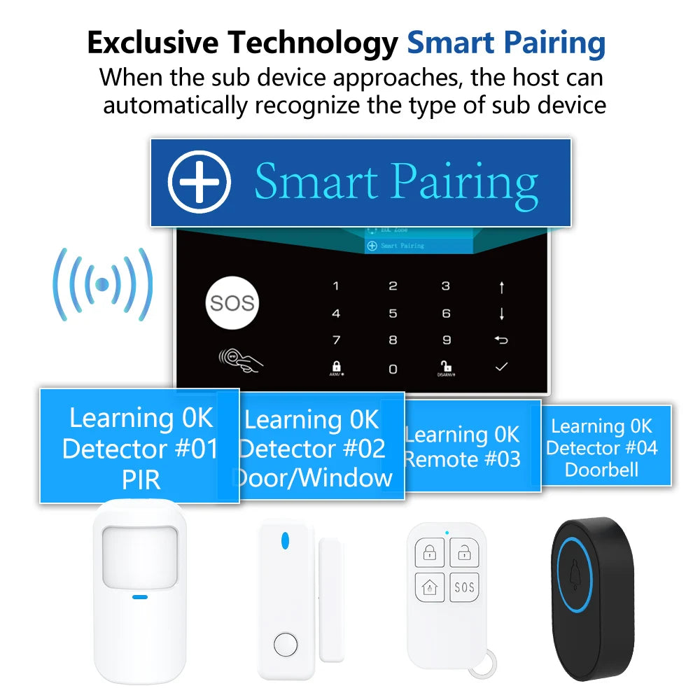 Smart Home Security Alarm System