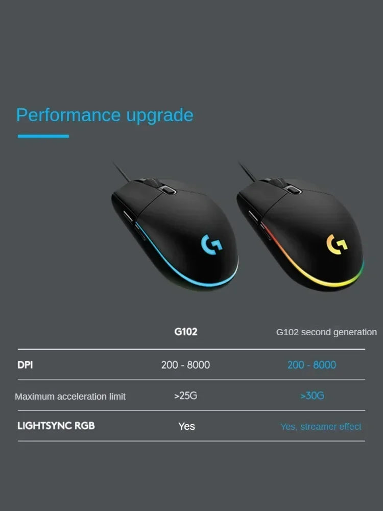 Logitech G102 Mouse Second Generation Wired E-sports Mouse