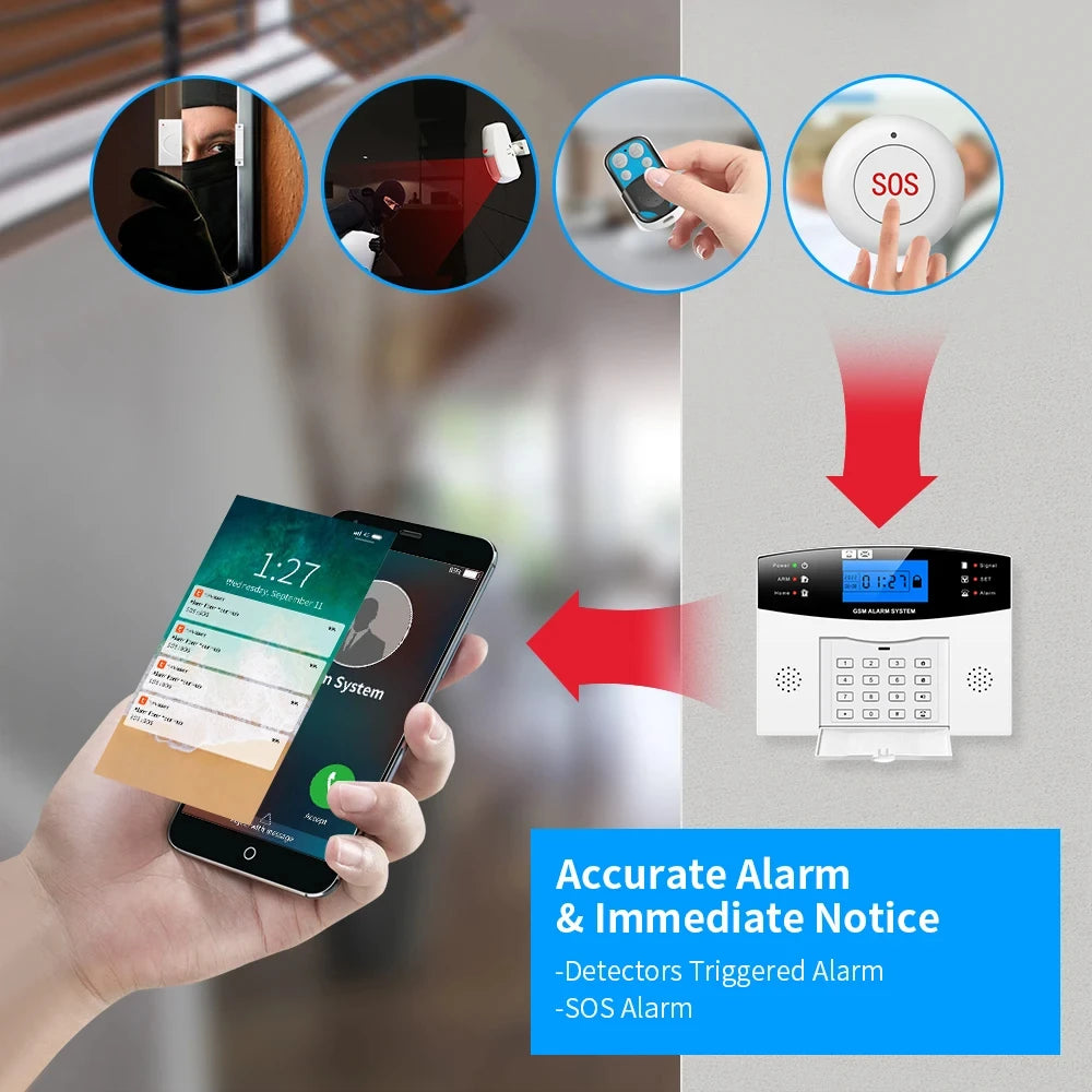 GSM WiFi Smart Alarm System