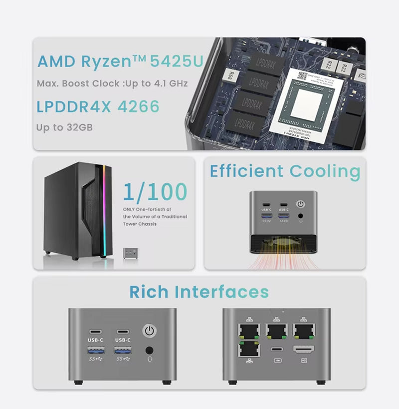 Mini PC R3 5425U Windows 11 Pro DDR4 on Board 8GB WIFI BT 4X 2.5G LAN I226-V Desktop MINI PC Office Computer