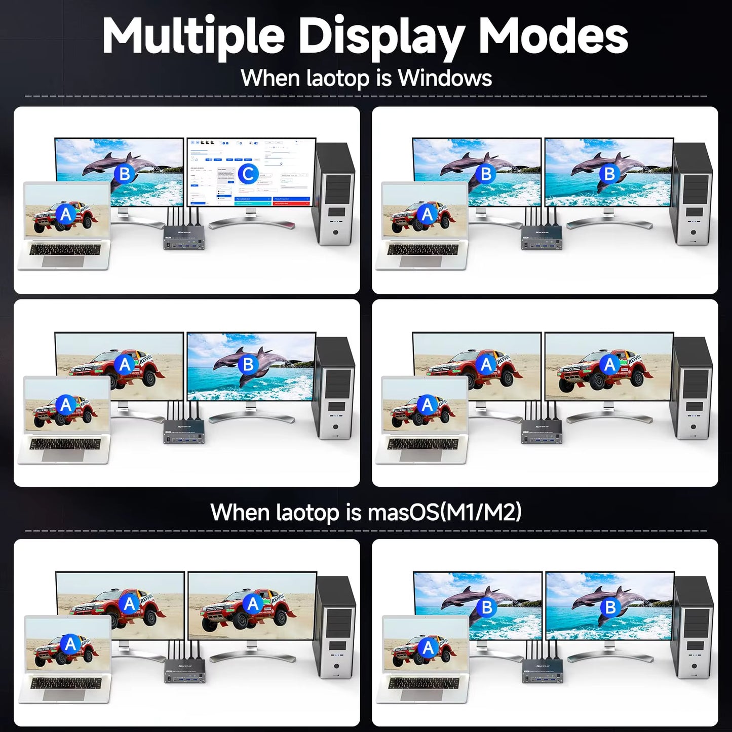 USB C KVM Switch 4K/1080P@60Hz,Usb C HDMI Dual Monitor KVM Switch for PC /Laptop Sharing 2 Monitor and 4 USB3.0 Devices, 100W PD