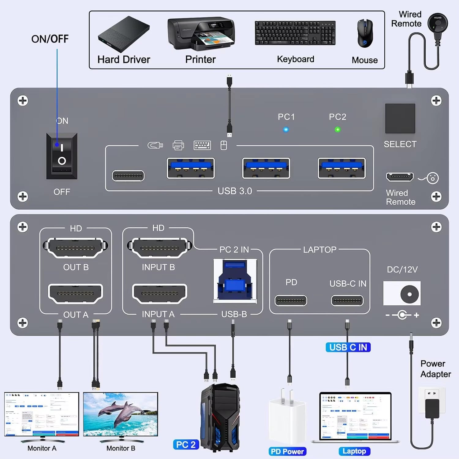 USB C KVM Switch 4K/1080P@60Hz,Usb C HDMI Dual Monitor KVM Switch for PC /Laptop Sharing 2 Monitor and 4 USB3.0 Devices, 100W PD