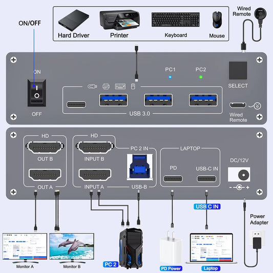 USB C KVM Switch 4K/1080P@60Hz,Usb C HDMI Dual Monitor KVM Switch for PC /Laptop Sharing 2 Monitor and 4 USB3.0 Devices, 100W PD