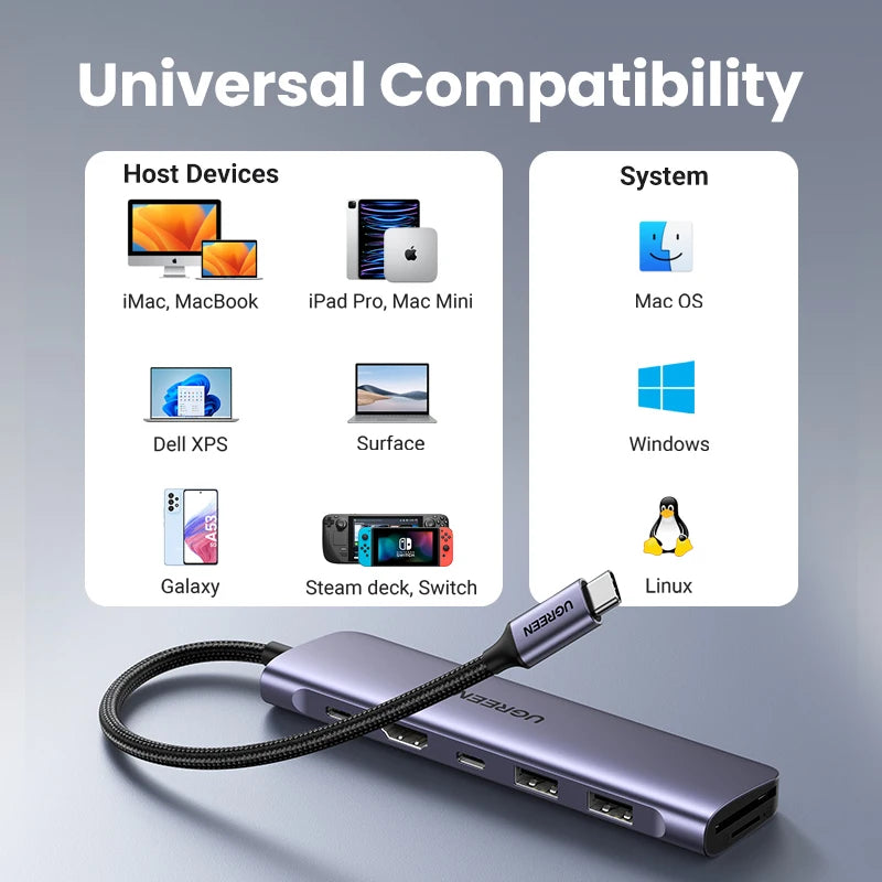 USB C Hub 7 in 1 USB C Dock 4K HDMI 100W PD