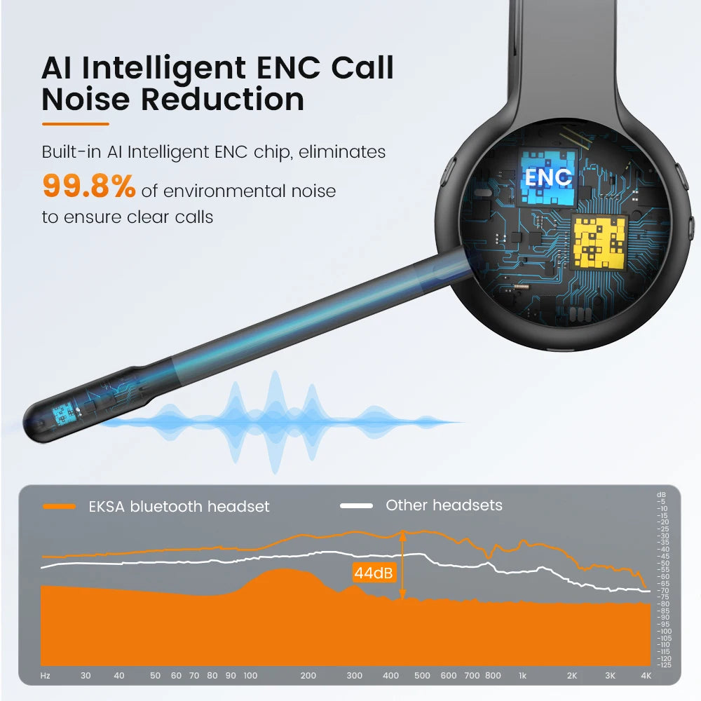 EKSA - H16 Bluetooth 5.2 Headsets