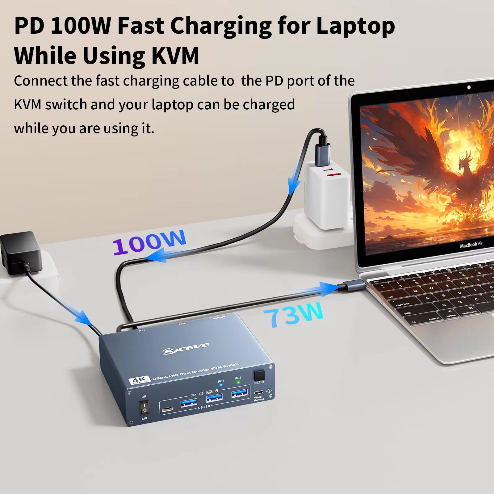USB C KVM Switch 4K/1080P@60Hz,Usb C HDMI Dual Monitor KVM Switch for PC /Laptop Sharing 2 Monitor and 4 USB3.0 Devices, 100W PD